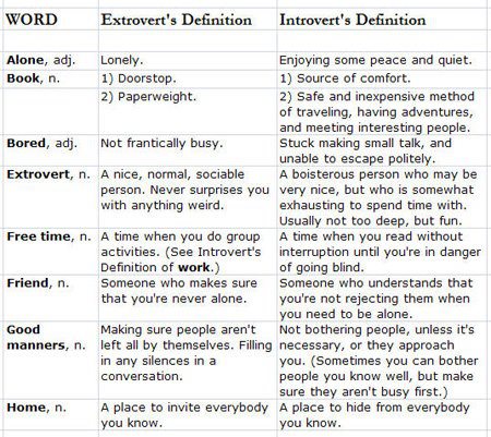 Extrovert vs introvert